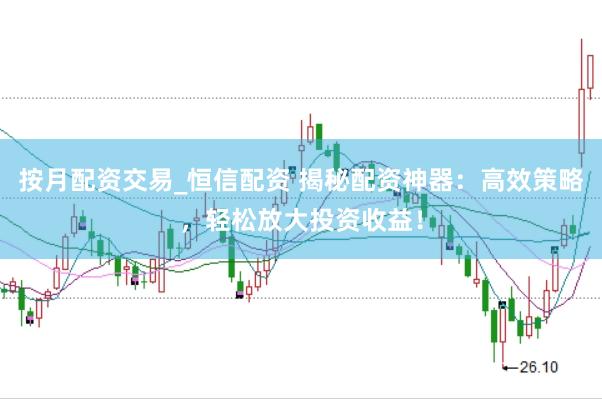 按月配资交易_恒信配资 揭秘配资神器：高效策略，轻松放大投资收益！