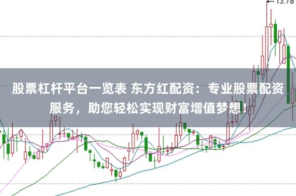 股票杠杆平台一览表 东方红配资：专业股票配资服务，助您轻松实现财富增值梦想！
